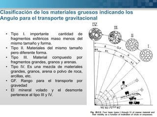 Clasificación de los materiales gruesos indicando los
Angulo para el transporte gravitacional
• Tipo I. importante cantidad de
fragmentos esféricos maso menos del
mismo tamaño y forma.
• Tipo II. Materiales del mismo tamaño
pero diferente forma.
• Tipo III. Material compuesto por
fragmentos grandes, granos y arenas.
• Tipo IV. Es una mezcla de materiales
grandes, granos, arena o polvo de roca,
arcillas, etc.
• GF. Rango para el transporte por
gravedad
• El mineral volado y el desmonte
pertenece al tipo III y IV.
 