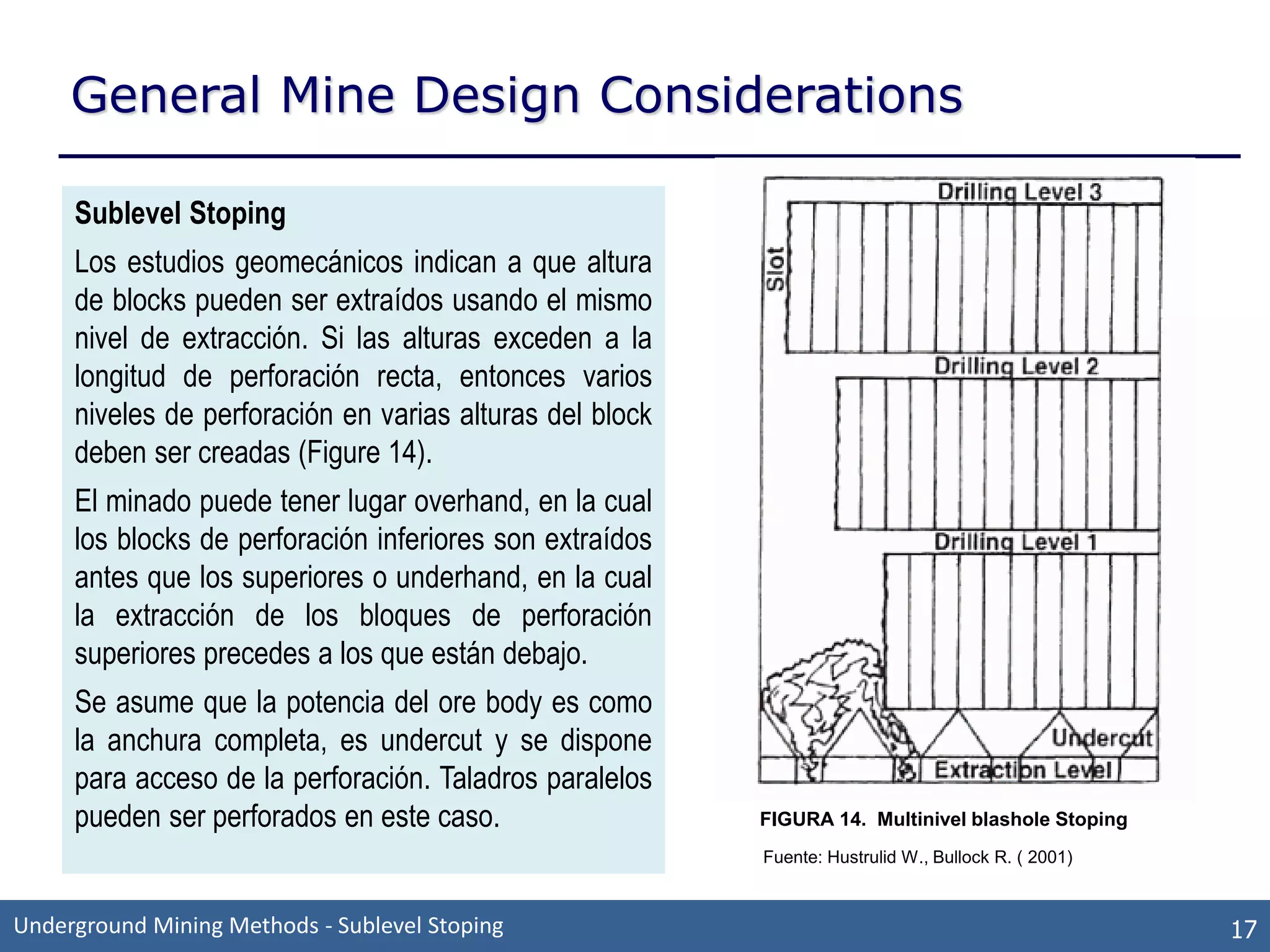 Método de Explotación Subterránea: Sublevel stoping | PDF