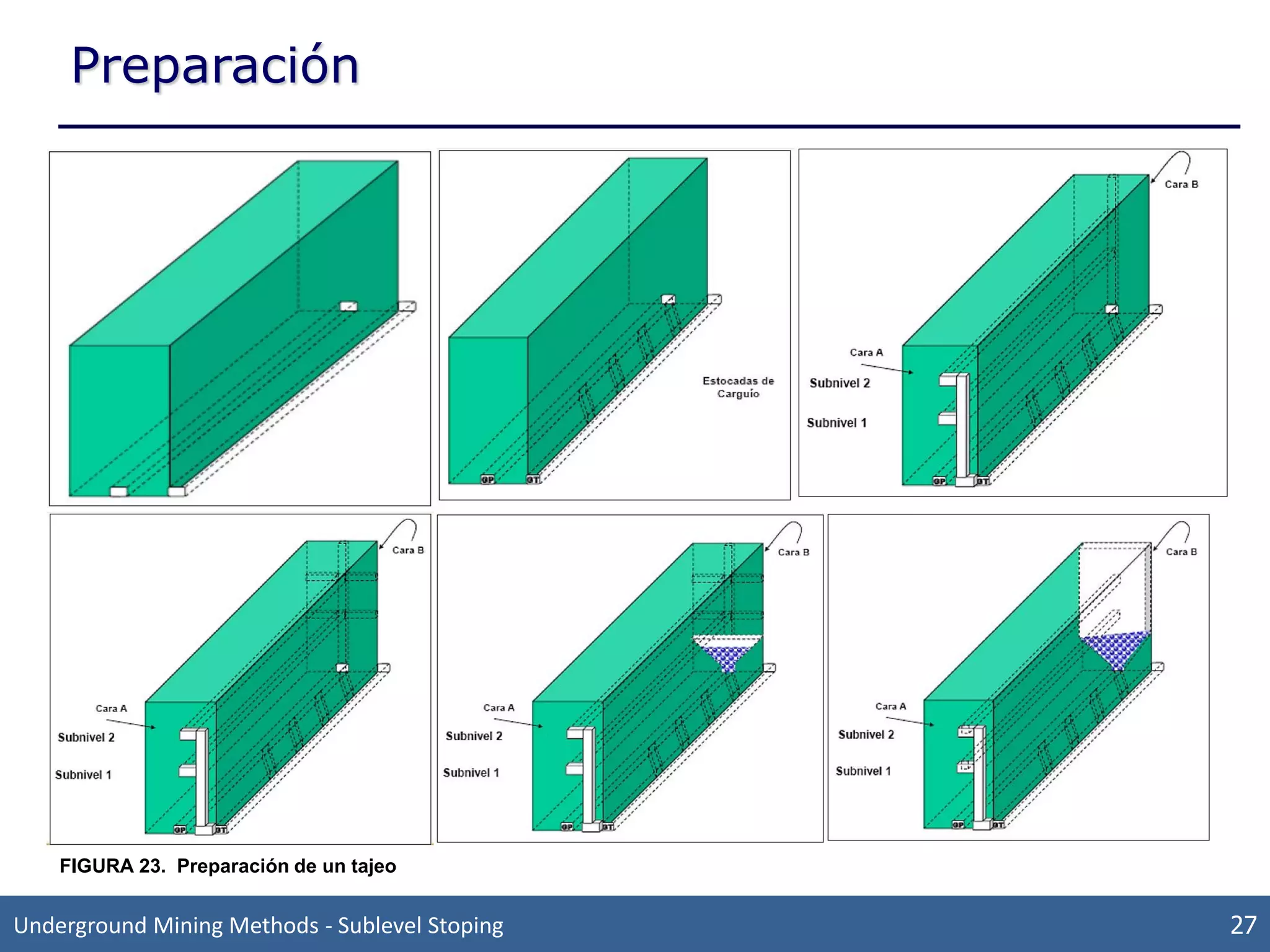 Método de Explotación Subterránea: Sublevel stoping | PDF