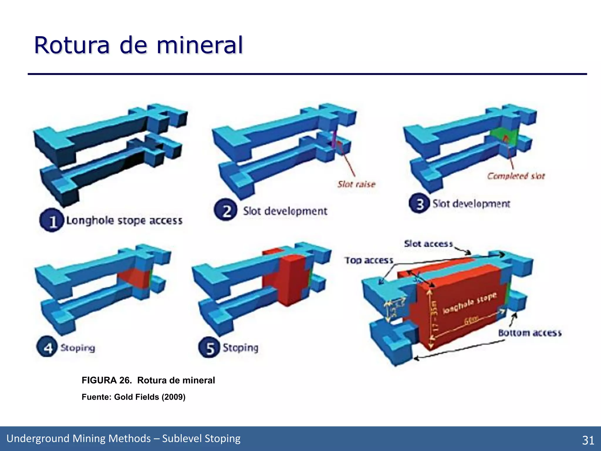 Método de Explotación Subterránea: Sublevel stoping | PDF