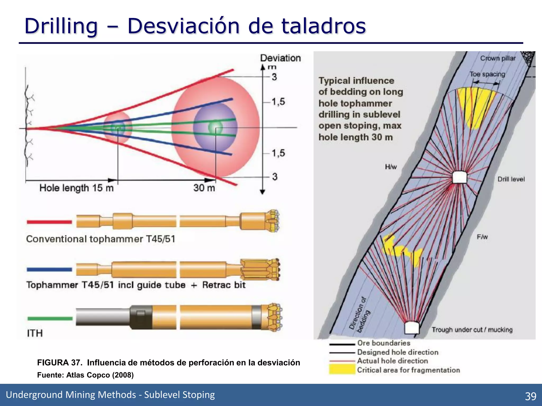 Método de Explotación Subterránea: Sublevel stoping | PDF