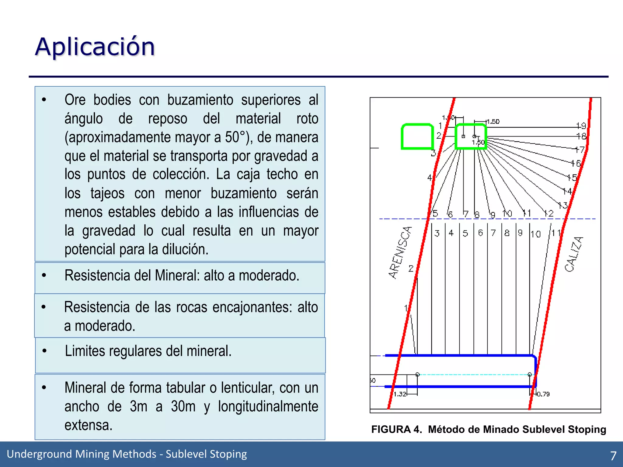 Método de Explotación Subterránea: Sublevel stoping | PDF