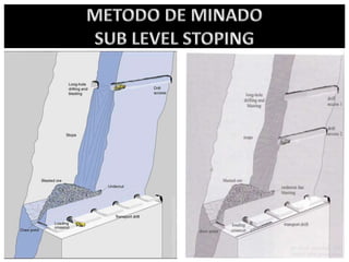 SUB LEVEL STOPING..pptx