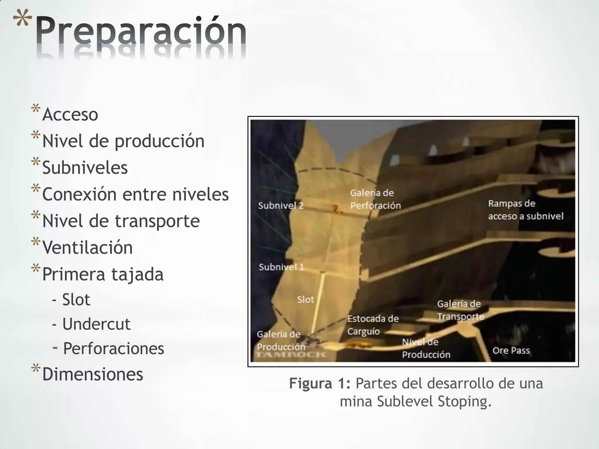 Sublevel stoping | PDF