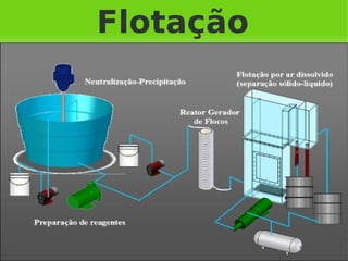 Flotação




         
 
