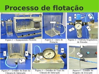 Processo de flotação




            
 