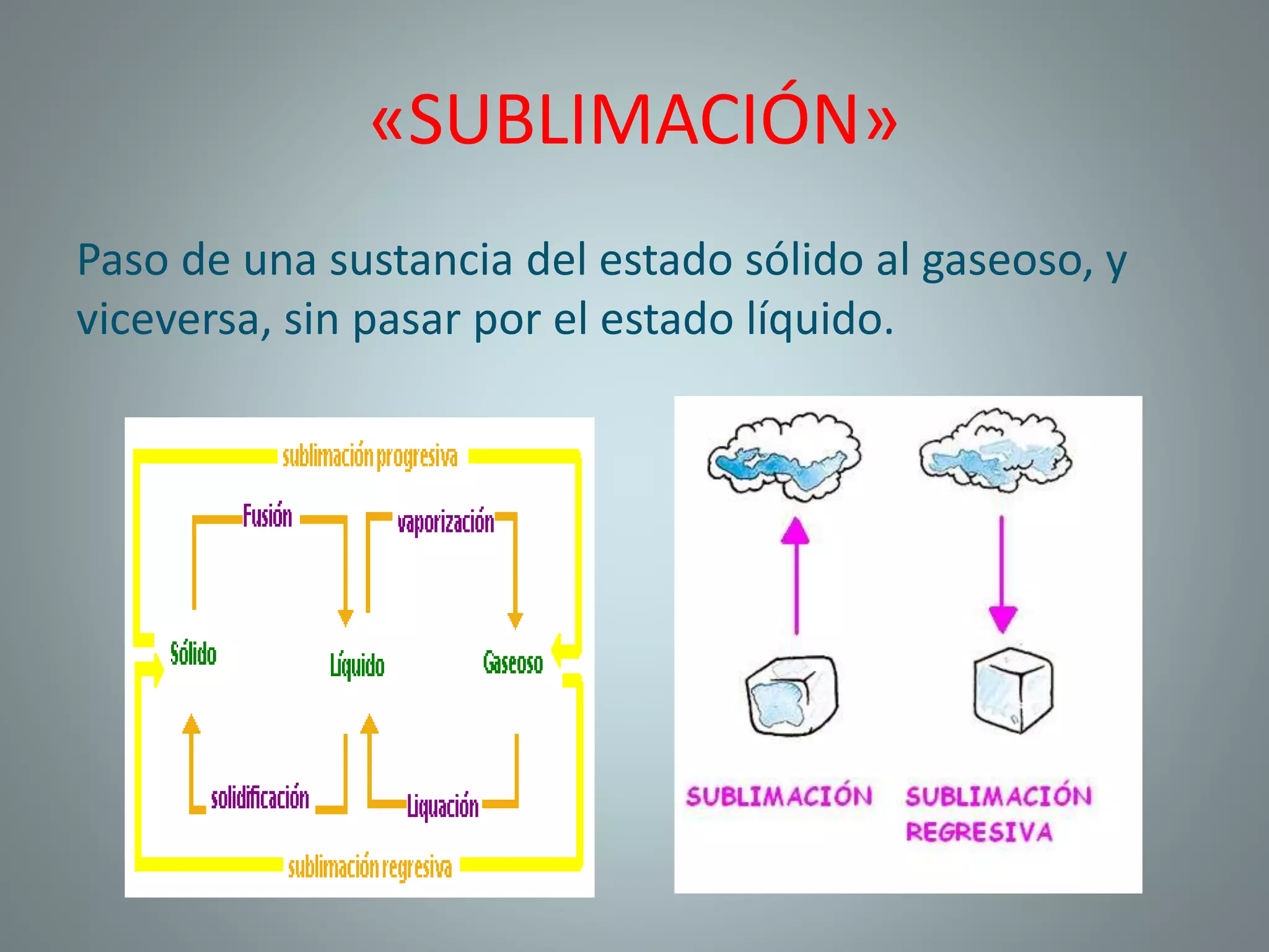 Sublimación quimica