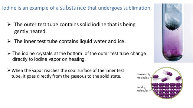 Sublimation