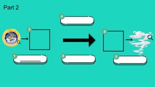 Sublimation and Deposition - phase change | PPTX