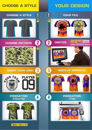 Sublimation Ideas.pdf Sublimation printing | PDF