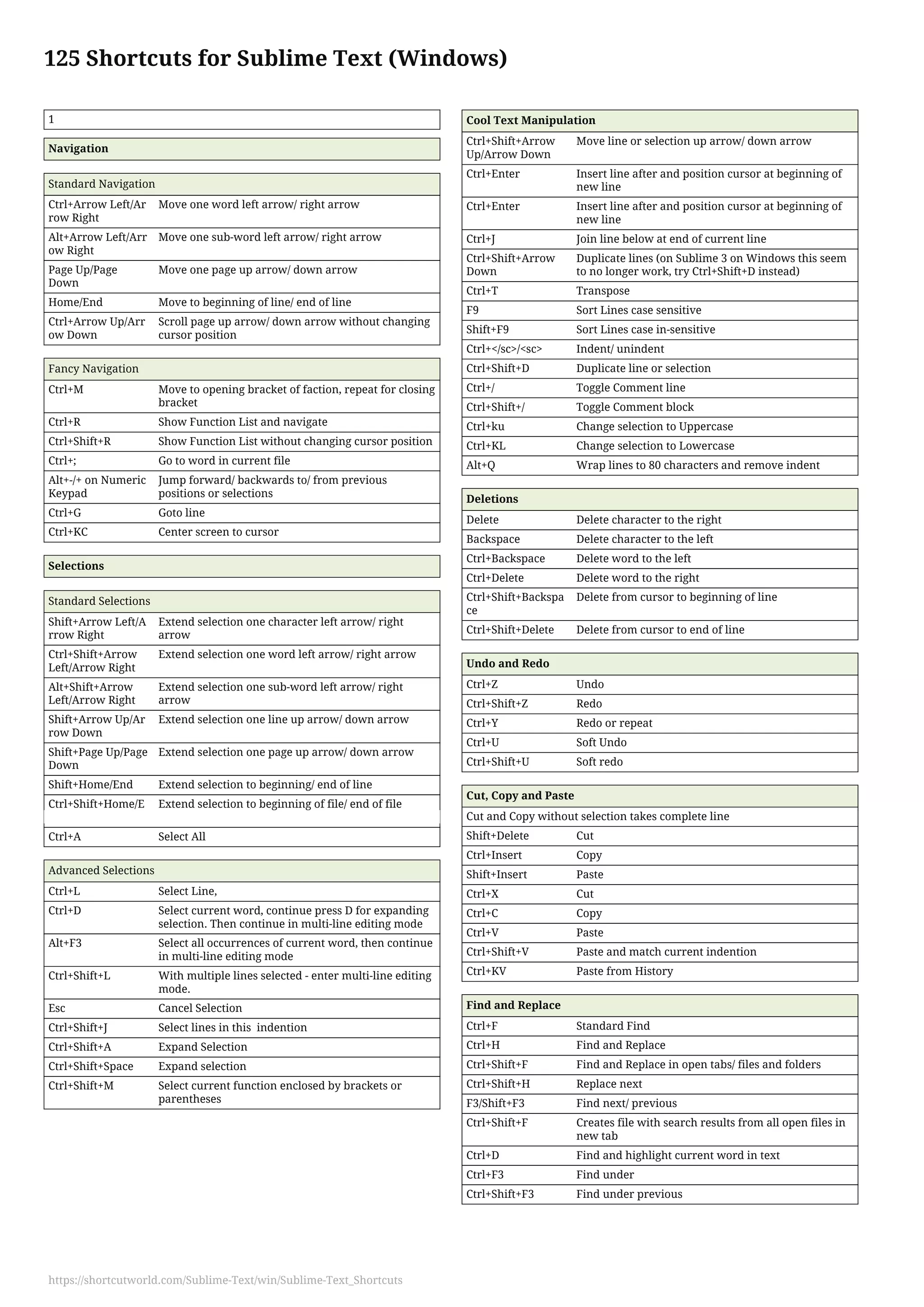 sublimetext-keyboard-shortcut-pdf