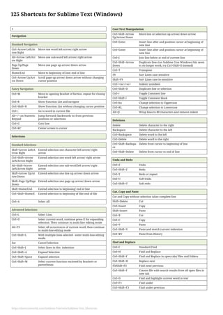 Sublimetext keyboard shortcut | PDF
