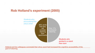 Rob Holland’s experiment (2005)
Only 11%
considered
cleaning
36% wrote
that they
will
consider
cleaning
their
apartments
Students who
encountered the
citrus smell
Students who
worked in a scent
free room
Holland and his colleagues concluded that citrus scent had increased the cognitive accessibility of the
goal of cleaning.
 