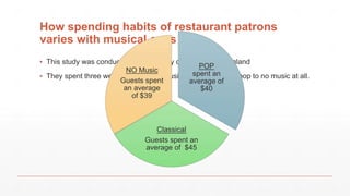 How spending habits of restaurant patrons
varies with musical cues
▪ This study was conducted by University of Leicester in England
▪ They spent three weeks varying the music from classical to pop to no music at all.
POP
spent an
average of
$40
Classical
Guests spent an
average of $45
NO Music
Guests spent
an average
of $39
 