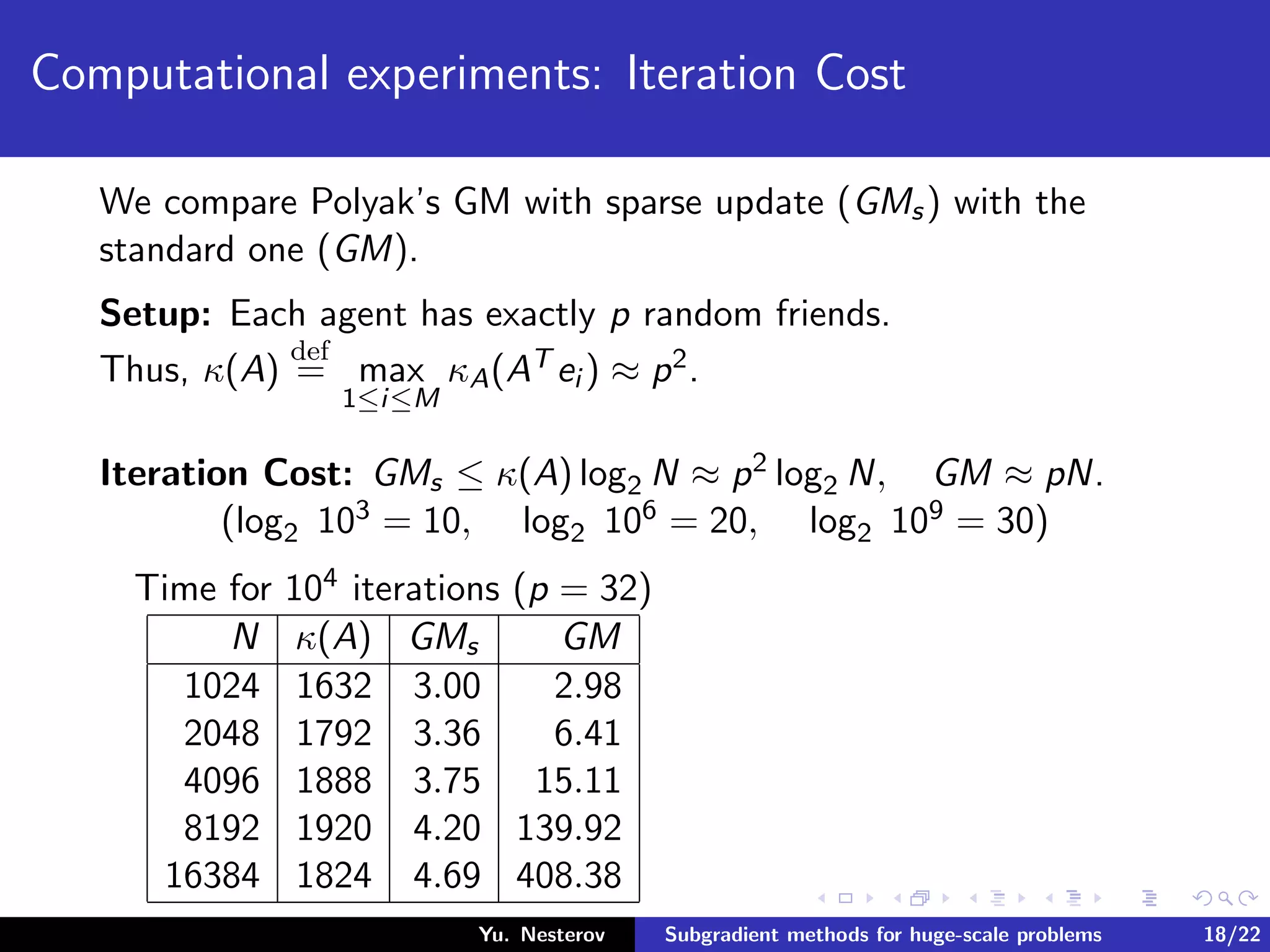 Computational experiments: Iteration Cost
We compare Polyak’s GM with sparse update (GMs) with the
standard one (GM).
Setup: Each agent has exactly p random friends.
Thus, κ(A)
def
= max
1≤i≤M
κA(AT ei ) ≈ p2.
Iteration Cost: GMs ≤ κ(A) log2 N ≈ p2 log2 N, GM ≈ pN.
(log2 103 = 10, log2 106 = 20, log2 109 = 30)
Time for 104 iterations (p = 32)
N κ(A) GMs GM
1024 1632 3.00 2.98
2048 1792 3.36 6.41
4096 1888 3.75 15.11
8192 1920 4.20 139.92
16384 1824 4.69 408.38
Yu. Nesterov Subgradient methods for huge-scale problems 18/22
 