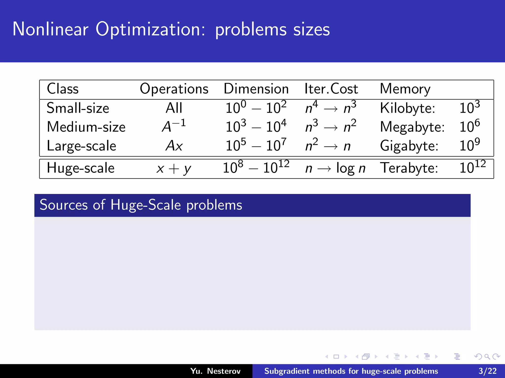 Nonlinear Optimization: problems sizes
Class Operations Dimension Iter.Cost Memory
Small-size All 100 − 102 n4 → n3 Kilobyte: 103
Medium-size A−1 103 − 104 n3 → n2 Megabyte: 106
Large-scale Ax 105 − 107 n2 → n Gigabyte: 109
Huge-scale x + y 108 − 1012 n → log n Terabyte: 1012
Sources of Huge-Scale problems
Yu. Nesterov Subgradient methods for huge-scale problems 3/22
 