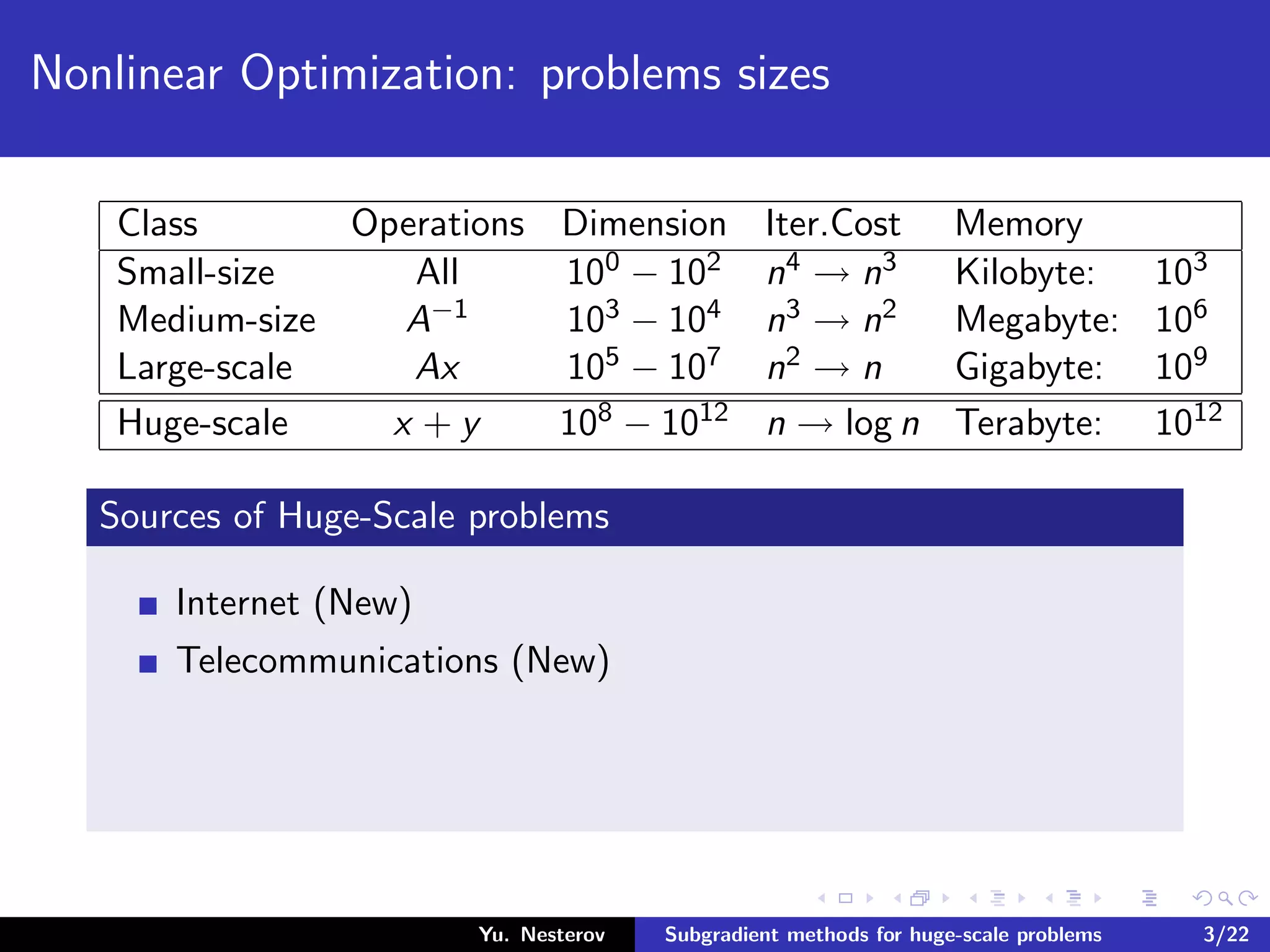 Nonlinear Optimization: problems sizes
Class Operations Dimension Iter.Cost Memory
Small-size All 100 − 102 n4 → n3 Kilobyte: 103
Medium-size A−1 103 − 104 n3 → n2 Megabyte: 106
Large-scale Ax 105 − 107 n2 → n Gigabyte: 109
Huge-scale x + y 108 − 1012 n → log n Terabyte: 1012
Sources of Huge-Scale problems
Internet (New)
Telecommunications (New)
Yu. Nesterov Subgradient methods for huge-scale problems 3/22
 