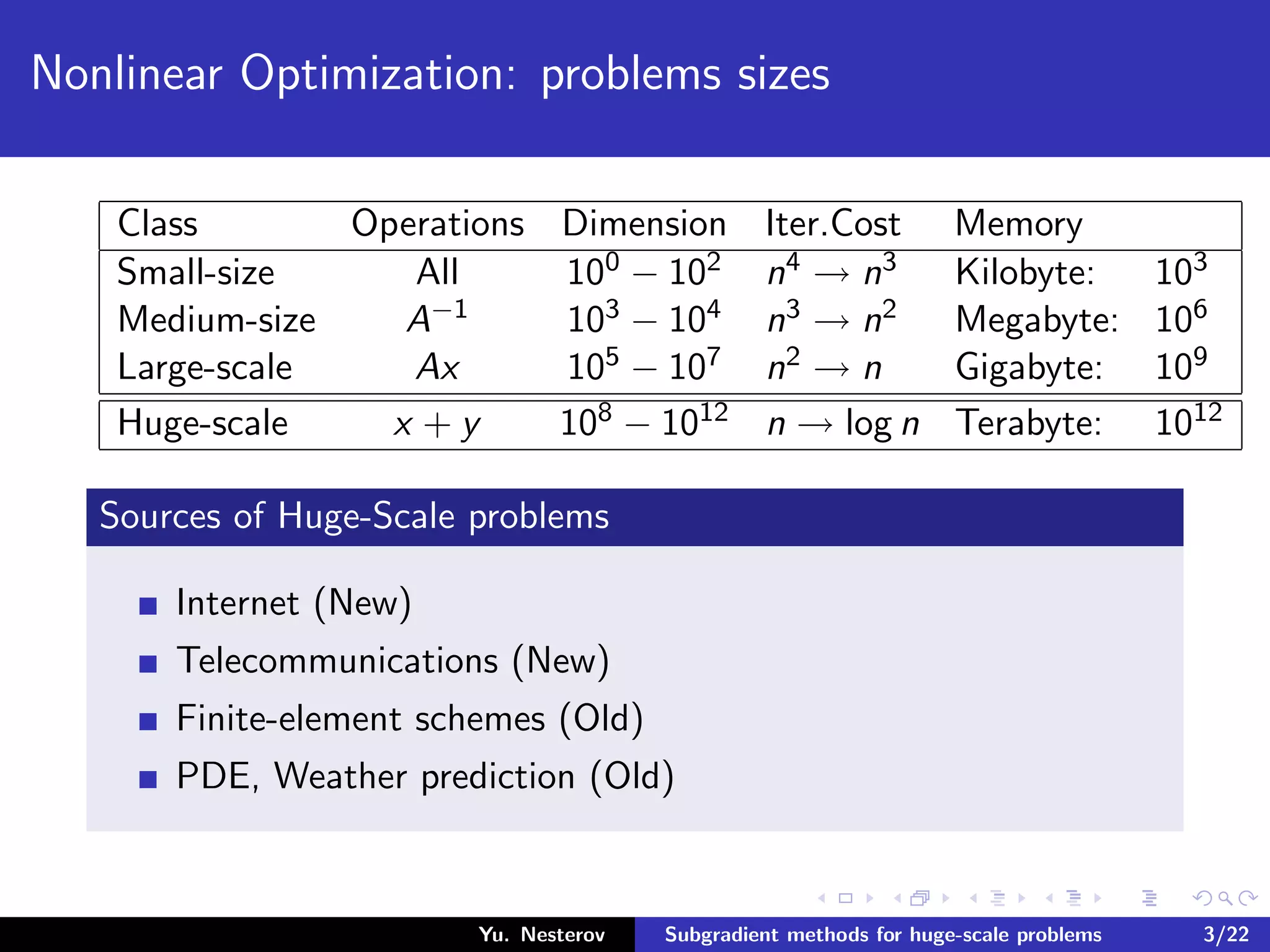 Nonlinear Optimization: problems sizes
Class Operations Dimension Iter.Cost Memory
Small-size All 100 − 102 n4 → n3 Kilobyte: 103
Medium-size A−1 103 − 104 n3 → n2 Megabyte: 106
Large-scale Ax 105 − 107 n2 → n Gigabyte: 109
Huge-scale x + y 108 − 1012 n → log n Terabyte: 1012
Sources of Huge-Scale problems
Internet (New)
Telecommunications (New)
Finite-element schemes (Old)
PDE, Weather prediction (Old)
Yu. Nesterov Subgradient methods for huge-scale problems 3/22
 
