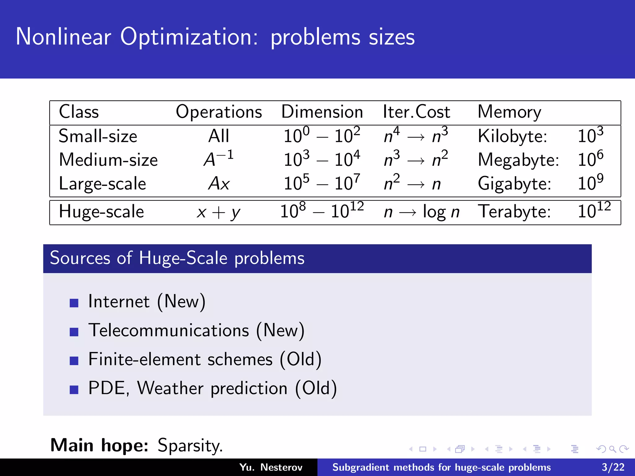 Nonlinear Optimization: problems sizes
Class Operations Dimension Iter.Cost Memory
Small-size All 100 − 102 n4 → n3 Kilobyte: 103
Medium-size A−1 103 − 104 n3 → n2 Megabyte: 106
Large-scale Ax 105 − 107 n2 → n Gigabyte: 109
Huge-scale x + y 108 − 1012 n → log n Terabyte: 1012
Sources of Huge-Scale problems
Internet (New)
Telecommunications (New)
Finite-element schemes (Old)
PDE, Weather prediction (Old)
Main hope: Sparsity.
Yu. Nesterov Subgradient methods for huge-scale problems 3/22
 