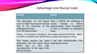 Advantage over Buccal route
