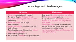 Advantage and disadvantages
Advantages Disadvantages
• Mesenteric circulation is by passed
• No loss of drug (by first pass effect)
• Higher bioavailability and onset of action
(than oral )
• Rapid absorption due to high
vascularization
• Reduce side effects due to low dose and
high efficiency
• Fast dissolution and disintegration without
water or chewing action
• Improved drug compliance
• PH of mouth is neutral so drug will be stable
• Interferes with eating , drinking and talking
• Not for Unconscious patients
• If any is swallowed that portion must be
treated as an oral dose and subject to 1st
pass effect
• Only small doses can be accommodated
• Patient should not smoke while taking the
medication as smoking cause
vasoconstriction of BV and will decrease the
absorption of drug