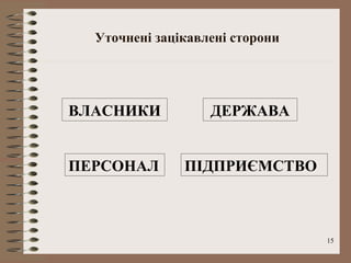 Уточнені зацікавлені сторони




ВЛАСНИКИ           ДЕРЖАВА


ПЕРСОНАЛ       ПІДПРИЄМСТВО



                                 15
 
