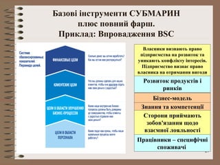 Базові інструменти СУБМАРИН
      плюс повний фарш.
 Приклад: Впровадження BSC
                   Власники визнають право
                  підприємства на розвиток та
                 уникають конфлікту інтересів.
                   Підприємство визнає право
                 власника на отримання вигоди
                   Розвиток продуктів і
                         ринків
                      Бізнес-модель
                  Знання та компетенції
                   Сторони приймають
                    зобов'язання щодо
                   взаємної лояльності
                 Працівники – специфічні
                       споживачі
                                             27
 