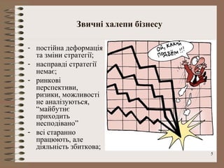 Звичні халепи бізнесу

- постійна деформація
  та зміни стратегії;
- насправді стратегії
  немає;
- ринкові
  перспективи,
  ризики, можливості
  не аналізуються,
  “майбутнє
  приходить
  несподівано”
- всі старанно
  працюють, але
  діяльність збиткова;
                                      5
 