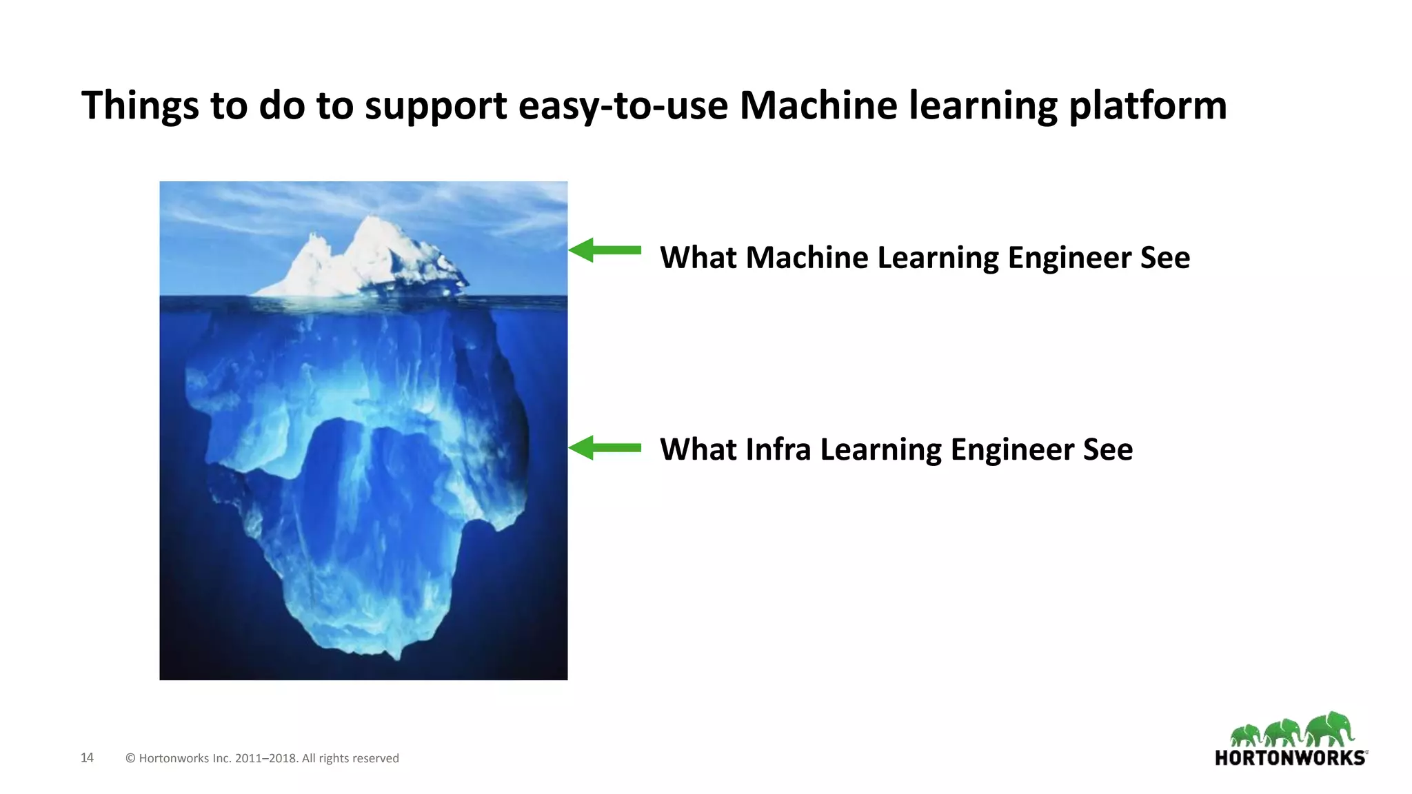 14 © Hortonworks Inc. 2011–2018. All rights reserved
Things to do to support easy-to-use Machine learning platform
What Machine Learning Engineer See
What Infra Learning Engineer See
 