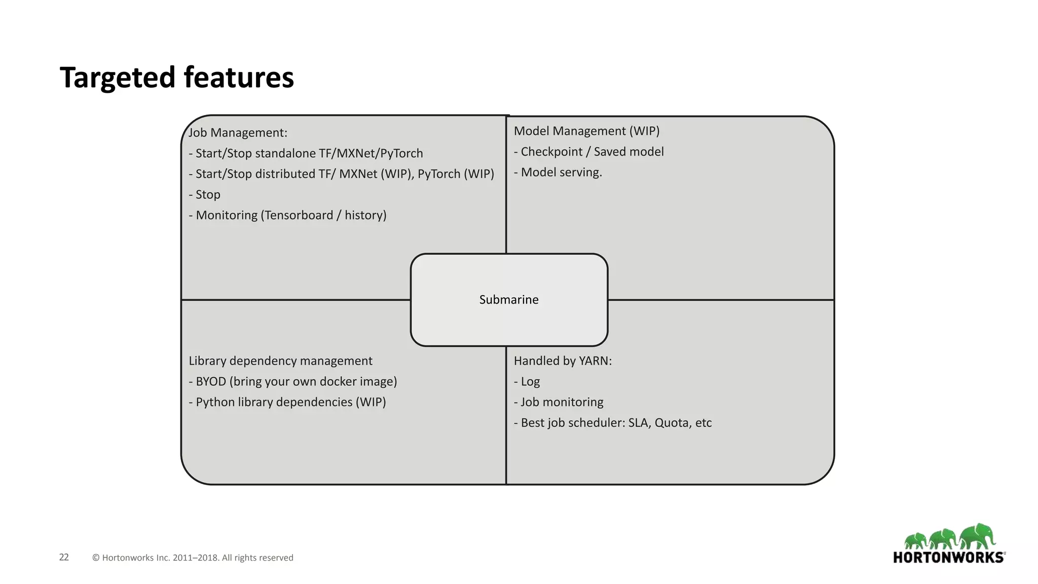 22 © Hortonworks Inc. 2011–2018. All rights reserved
Targeted features
Job Management:
- Start/Stop standalone TF/MXNet/PyTorch
- Start/Stop distributed TF/ MXNet (WIP), PyTorch (WIP)
- Stop
- Monitoring (Tensorboard / history)
Model Management (WIP)
- Checkpoint / Saved model
- Model serving.
Library dependency management
- BYOD (bring your own docker image)
- Python library dependencies (WIP)
Handled by YARN:
- Log
- Job monitoring
- Best job scheduler: SLA, Quota, etc
Submarine
 