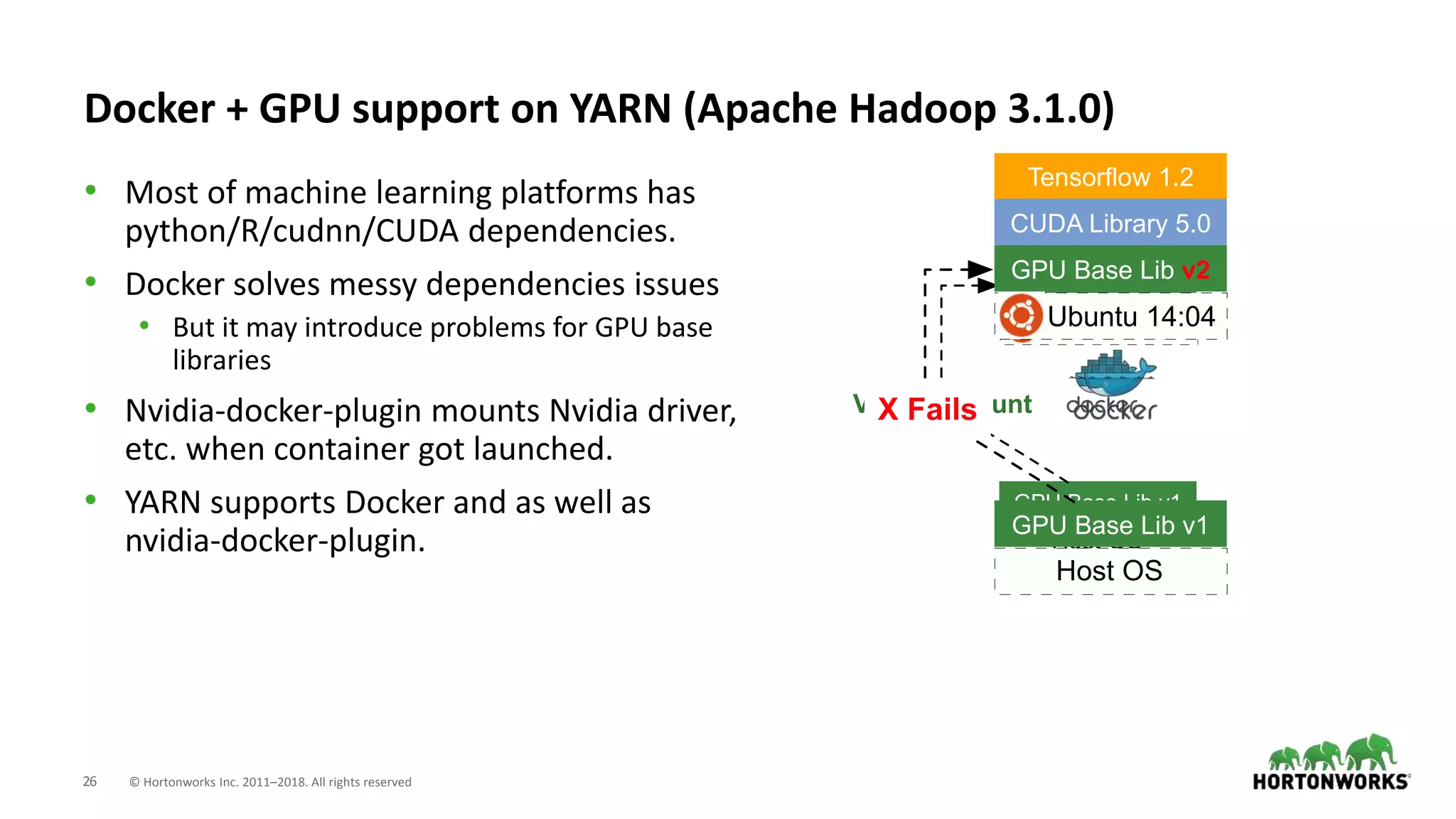 26 © Hortonworks Inc. 2011–2018. All rights reserved
Docker + GPU support on YARN (Apache Hadoop 3.1.0)
• Most of machine learning platforms has
python/R/cudnn/CUDA dependencies.
• Docker solves messy dependencies issues
• But it may introduce problems for GPU base
libraries
• Nvidia-docker-plugin mounts Nvidia driver,
etc. when container got launched.
• YARN supports Docker and as well as
nvidia-docker-plugin.
Tensorﬂow 1.2
Nginx AppUbuntu 14:04
Nginx AppHost OS
GPU Base Lib v1
Volume Mount
CUDA Library 5.0
Tensorﬂow 1.2
Nginx AppUbuntu 14:04
GPU Base Lib v2
Nginx AppHost OS
GPU Base Lib v1
X Fails
CUDA Library 5.0
 