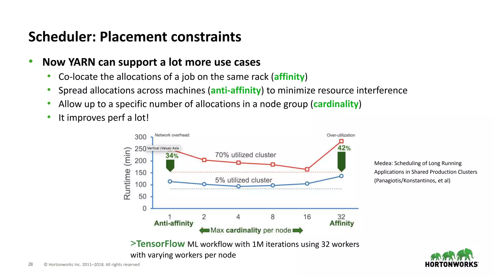 28 © Hortonworks Inc. 2011–2018. All rights reserved
• Now YARN can support a lot more use cases
• Co-locate the allocations of a job on the same rack (affinity)
• Spread allocations across machines (anti-affinity) to minimize resource interference
• Allow up to a specific number of allocations in a node group (cardinality)
• It improves perf a lot!
Scheduler: Placement constraints
>TensorFlow ML workflow with 1M iterations using 32 workers
with varying workers per node
Medea: Scheduling of Long Running
Applications in Shared Production Clusters
(Panagiotis/Konstantinos, et al)
 