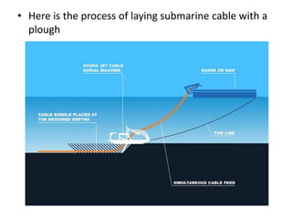• Here is the process of laying submarine cable with a
plough
 