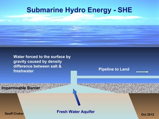 Submarine Hydro Energy - SHE




      Water forced to the surface by
      gravity caused by density
      difference between salt &
      freshwater                                  Pipeline to Land



Impermeable Barrier

                             Marine Aquifer



 Geoff Croker
                            Fresh Water Aquifer
                                                                     Oct 2012
 