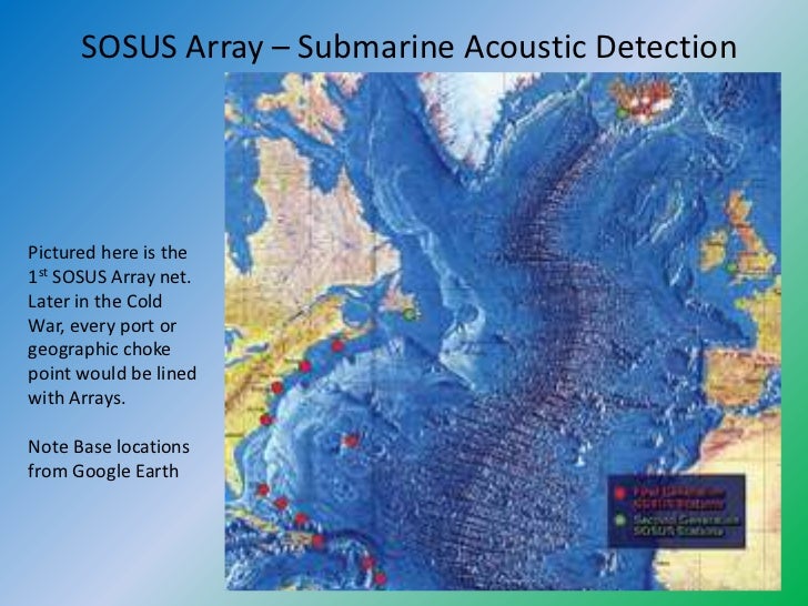 Submarine Presentation Pwrpt