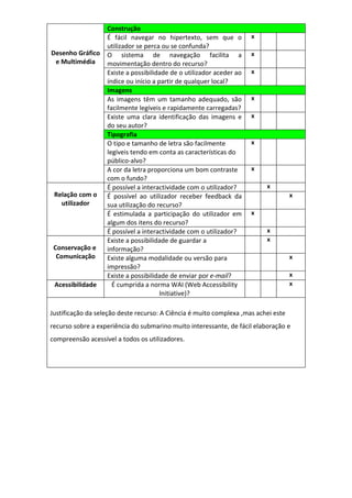 Construção
                   É fácil navegar no hipertexto, sem que o           x
                   utilizador se perca ou se confunda?
Desenho Gráfico    O sistema de navegação facilita a                  x
 e Multimédia      movimentação dentro do recurso?
                   Existe a possibilidade de o utilizador aceder ao   x
                   índice ou início a partir de qualquer local?
                   Imagens
                   As imagens têm um tamanho adequado, são            x
                   facilmente legíveis e rapidamente carregadas?
                   Existe uma clara identificação das imagens e       x
                   do seu autor?
                   Tipografia
                   O tipo e tamanho de letra são facilmente           x
                   legíveis tendo em conta as características do
                   público-alvo?
                   A cor da letra proporciona um bom contraste        x
                   com o fundo?
                   É possível a interactividade com o utilizador?         x
 Relação com o     É possível ao utilizador receber feedback da                     x
   utilizador      sua utilização do recurso?
                   É estimulada a participação do utilizador em       x
                   algum dos itens do recurso?
                   É possível a interactividade com o utilizador?         x
                   Existe a possibilidade de guardar a                    x
 Conservação e     informação?
  Comunicação      Existe alguma modalidade ou versão para                          x
                   impressão?
                   Existe a possibilidade de enviar por e-mail?                     x
 Acessibilidade      É cumprida a norma WAI (Web Accessibility                      x
                                       Initiative)?

Justificação da seleção deste recurso: A Ciência é muito complexa ,mas achei este
recurso sobre a experiência do submarino muito interessante, de fácil elaboração e
compreensão acessível a todos os utilizadores.
 