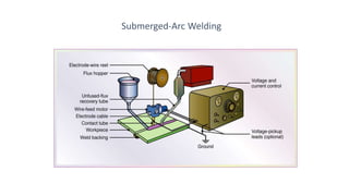 Submerged-Arc Welding
 
