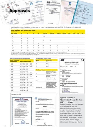 D40 Structural Submerged Arc Welding Technical Handbook - Esab ( PDFDrive ).pdf