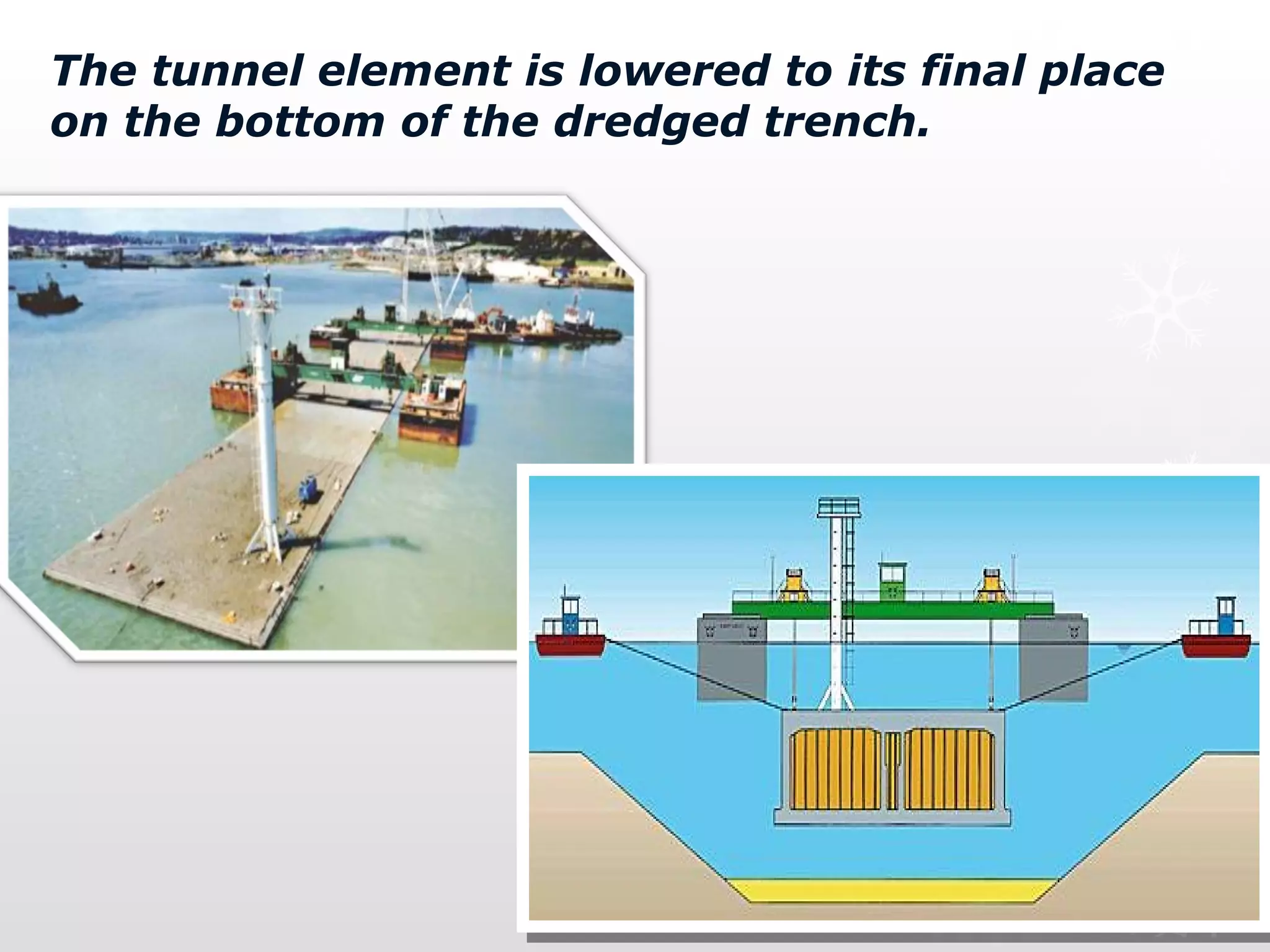 The tunnel element is lowered to its final place
on the bottom of the dredged trench.
 