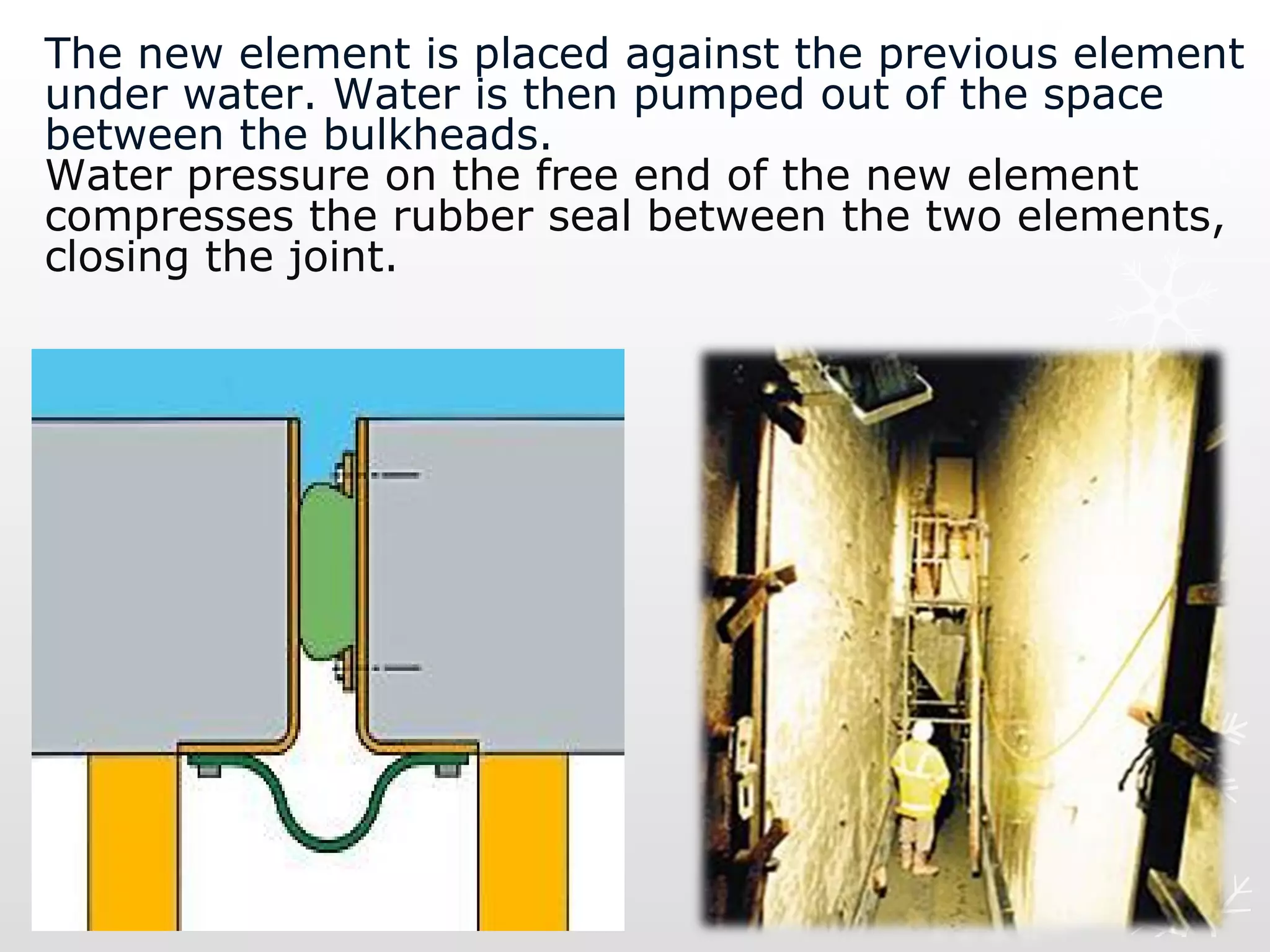 The new element is placed against the previous element
under water. Water is then pumped out of the space
between the bulkheads.
Water pressure on the free end of the new element
compresses the rubber seal between the two elements,
closing the joint.
 