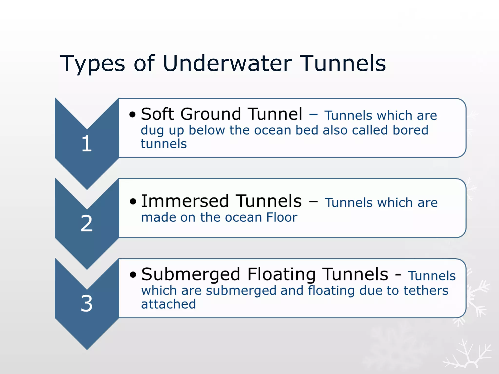 Types of Underwater Tunnels
 