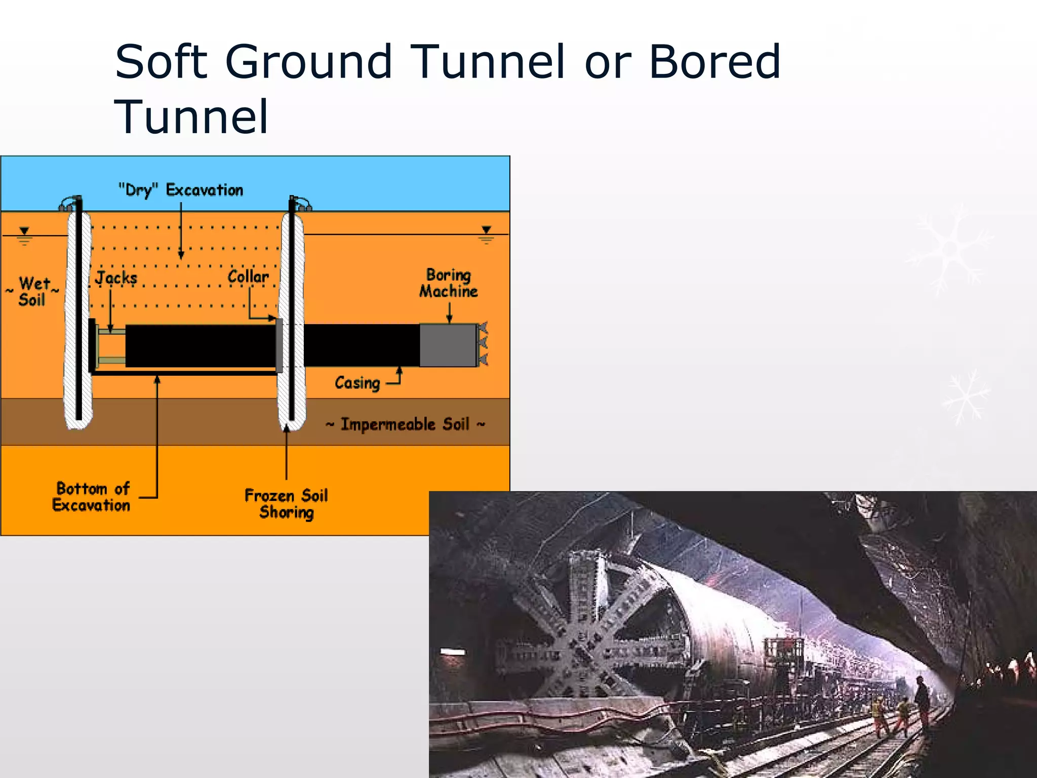 Soft Ground Tunnel or Bored
Tunnel
 