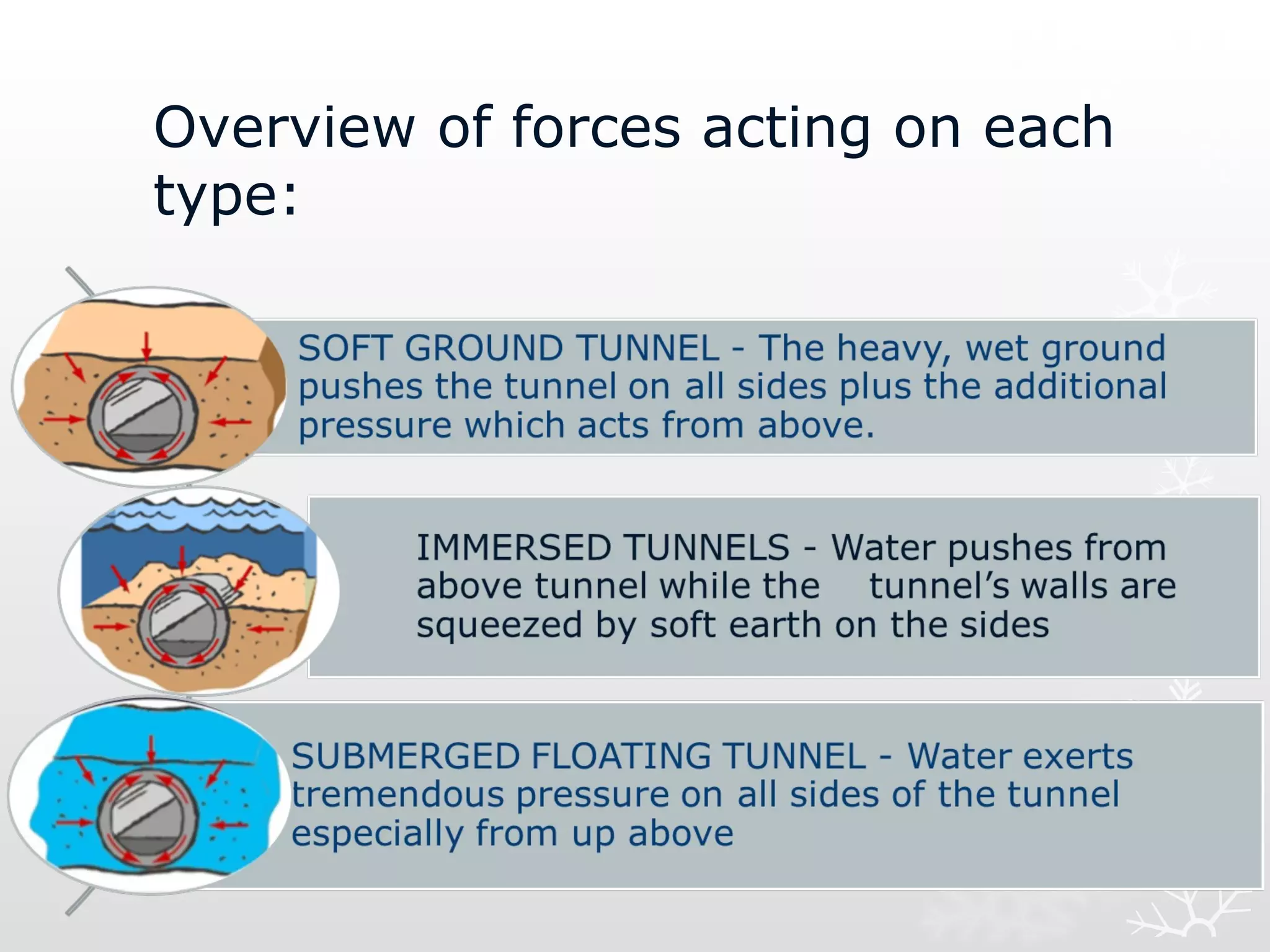Overview of forces acting on each
type:
 