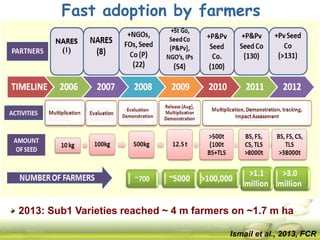 Submergence tolerant rice 
