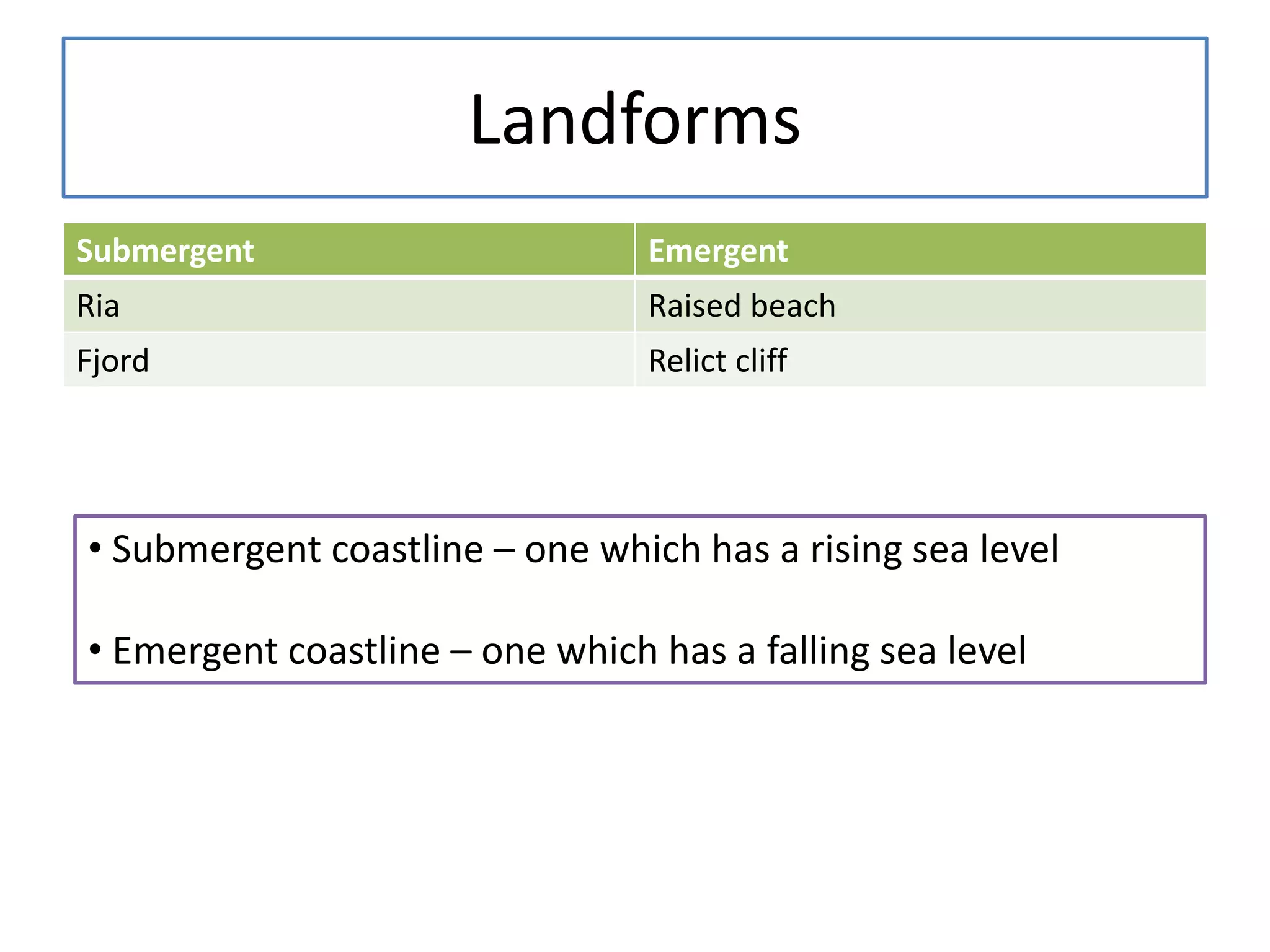 Landforms
Submergent Emergent
Ria Raised beach
Fjord Relict cliff
• Submergent coastline – one which has a rising sea level
• Emergent coastline – one which has a falling sea level
 