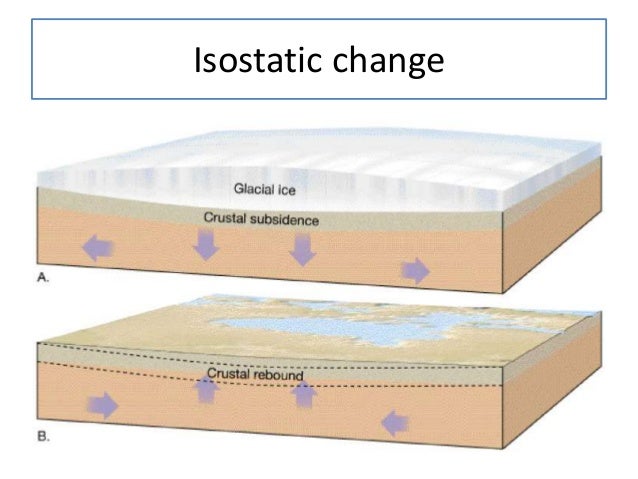 submergent and emergent coastlines 6 638
