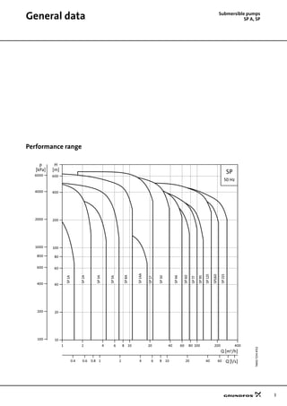 3
Submersible pumps
SP A, SPGeneral data
Performance range
TM0072544702
1 2 4 6 8 10 20 40 60 80 100 200 400
Q [m³/h]
10
20
40
60
80
100
200
400
600
H
[m]
100
200
400
600
800
1000
2000
4000
6000
p
[kPa]
0.4 0.6 0.8 1 2 4 6 8 10 20 40 60 Q [l/s]
SP
50 Hz
SP215
SP160
SP125
SP77
SP60
SP46
SP30
SP17
SP14A
SP8A
SP5A
SP2A
SP1A
SP3A
SP95
 