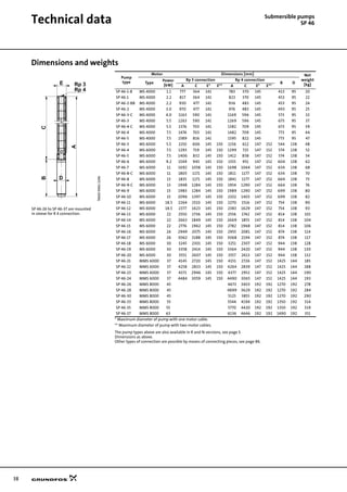38
Technical data Submersible pumps
SP 46
Dimensions and weights
TM0009611196
Pump
type
Motor Dimensions [mm] Net
weight
[kg]Type
Power
[kW]
Rp 3 connection Rp 4 connection
B D
A C E* E** A C E* E**
SP 46-1-B MS 4000 1.1 777 364 141 783 370 145 413 95 20
SP 46-1 MS 4000 2.2 817 364 141 823 370 145 453 95 22
SP 46-2-BB MS 4000 2.2 930 477 141 936 483 145 453 95 24
SP 46-2 MS 4000 3.0 970 477 141 976 483 145 493 95 25
SP 46-3-C MS 4000 4.0 1163 590 141 1169 596 145 573 95 32
SP 46-3 MS 4000 5.5 1263 590 141 1269 596 145 673 95 37
SP 46-4-C MS 4000 5.5 1376 703 141 1382 709 145 673 95 39
SP 46-4 MS 4000 7.5 1476 703 141 1482 709 145 773 95 44
SP 46-5 MS 4000 7.5 1589 816 141 1595 822 145 773 95 47
SP 46-3 MS 6000 5.5 1150 606 145 150 1156 612 147 152 544 138 48
SP 46-4 MS 6000 7.5 1293 719 145 150 1299 725 147 152 574 138 52
SP 46-5 MS 6000 7.5 1406 832 145 150 1412 838 147 152 574 138 54
SP 46-6 MS 6000 9.2 1549 945 145 150 1555 951 147 152 604 138 62
SP 46-7 MS 6000 11 1692 1058 145 150 1698 1064 147 152 634 138 68
SP 46-8-C MS 6000 11 1805 1171 145 150 1811 1177 147 152 634 138 70
SP 46-8 MS 6000 13 1835 1171 145 150 1841 1177 147 152 664 138 73
SP 46-9-C MS 6000 13 1948 1284 145 150 1954 1290 147 152 664 138 76
SP 46-9 MS 6000 15 1983 1284 145 150 1989 1290 147 152 699 138 80
SP 46-10 MS 6000 15 2096 1397 145 150 2102 1403 147 152 699 138 82
SP 46-11 MS 6000 18.5 2264 1510 145 150 2270 1516 147 152 754 138 90
SP 46-26 to SP 46-37 are mounted
in sleeve for R 4 connection.
SP 46-12 MS 6000 18.5 2377 1623 145 150 2383 1629 147 152 754 138 93
SP 46-13 MS 6000 22 2550 1736 145 150 2556 1742 147 152 814 138 101
SP 46-14 MS 6000 22 2663 1849 145 150 2669 1855 147 152 814 138 104
SP 46-15 MS 6000 22 2776 1962 145 150 2782 1968 147 152 814 138 106
SP 46-16 MS 6000 26 2949 2075 145 150 2955 2081 147 152 874 138 114
SP 46-17 MS 6000 26 3062 2188 145 150 3068 2194 147 152 874 138 117
SP 46-18 MS 6000 30 3245 2301 145 150 3251 2307 147 152 944 138 128
SP 46-19 MS 6000 30 3358 2414 145 150 3364 2420 147 152 944 138 130
SP 46-20 MS 6000 30 3551 2607 145 150 3557 2613 147 152 944 138 132
SP 46-21 MMS 6000 37 4145 2720 145 150 4151 2726 147 152 1425 144 185
SP 46-22 MMS 6000 37 4258 2833 145 150 4264 2839 147 152 1425 144 188
SP 46-23 MMS 6000 37 4371 2946 145 150 4377 2952 147 152 1425 144 190
SP 46-24 MMS 6000 37 4484 3059 145 150 4490 3065 147 152 1425 144 193
SP 46-26 MMS 8000 45 4673 3403 192 192 1270 192 278
SP 46-28 MMS 8000 45 4899 3629 192 192 1270 192 284
SP 46-30 MMS 8000 45 5125 3855 192 192 1270 192 290
SP 46-33 MMS 8000 55 5544 4194 192 192 1350 192 314
SP 46-35 MMS 8000 55 5770 4420 192 192 1350 192 319
SP 46-37 MMS 8000 63 6136 4646 192 192 1490 192 351
* Maximum diameter of pump with one motor cable.
** Maximum diameter of pump with two motor cables.
The pump types above are also available in R and N-versions, see page 5.
Dimensions as above.
Other types of connection are possible by means of connecting pieces, see page 86.
A
BC
E
D
Rp 3
Rp 4
 