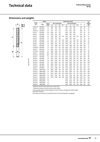 43
Technical data Submersible pumps
SP 60
Dimensions and weights
TM0009611196
Pump
type
Motor Dimensions [mm] Net
weight
[kg]Type
Power
[kW]
Rp 3 connection Rp 4 connection
B D
A C E* E** A C E* E**
SP 60-1-A MS 4000 1.5 780 364 142 786 370 146 416 95 20
SP 60-1 MS 4000 2.2 817 364 142 823 370 146 453 95 22
SP 60-2-B MS 4000 3.0 970 477 142 976 483 146 493 95 25
SP 60-2 MS 4000 4.0 1050 477 142 1056 483 146 573 95 29
SP 60-3 MS 4000 5.5 1263 590 142 1269 596 146 673 95 37
SP 60-3 MS 6000 5.5 1150 606 147 150 1156 612 149 152 544 138 47
SP 60-4 MS 4000 7.5 1476 703 142 1482 709 146 773 95 44
SP 60-4 MS 6000 7.5 1293 719 147 150 1299 725 149 152 574 138 50
SP 60-5 MS 6000 9.2 1436 832 147 150 1442 838 149 152 604 138 60
SP 60-6 MS 6000 11 1584 950 147 150 1585 951 149 152 634 138 65
SP 60-7 MS 6000 13 1722 1058 147 150 1728 1064 149 152 664 138 71
SP 60-8-B MS 6000 13 1835 1171 147 150 1841 1177 149 152 664 138 73
SP 60-8 MS 6000 15 1870 1171 147 150 1876 1177 149 152 699 138 77
SP 60-9-B MS 6000 15 1983 1284 147 150 1989 1290 149 152 699 138 80
SP 60-9 MS 6000 18.5 2038 1284 147 150 2044 1290 149 152 754 138 85
SP 60-10 MS 6000 18.5 2151 1397 147 150 2157 1403 149 152 754 138 88
SP 60-11 MS 6000 22 2324 1510 147 150 2330 1516 149 152 814 138 96
SP 60-12 MS 6000 22 2437 1623 147 150 2443 1629 149 152 814 138 99
SP 60-13 MS 6000 26 2610 1736 147 150 2616 1742 149 152 874 138 107
SP 60-14 MS 6000 26 2723 1849 147 150 2729 1855 149 152 874 138 109
SP 60-15 MS 6000 26 2836 1962 147 150 2842 1968 149 152 874 138 112
SP 60-16 MS 6000 30 3019 2075 147 150 3025 2081 149 152 944 138 122
SP 60-17 MS 6000 30 3132 2188 147 150 3138 2194 152 156 944 138 125
SP 60-18 MMS 6000 37 3806 2381 150 154 3812 2387 152 156 1425 144 178
SP 60-19 MMS 6000 37 3919 2494 150 154 3925 2500 152 156 1425 144 180
SP 60-20 MMS 6000 37 4032 2607 150 154 4038 2613 152 156 1425 144 183
SP 60-21 MMS 6000 37 4147 2722 150 154 4151 2726 152 156 1425 144 185
SP 60-22 MMS 8000 45 4054 2784 180 180 4058 2788 180 180 1270 192 239
SP 60-24 MMS 8000 45 4447 3177 193 195 1270 192 272
SP 60-26 MMS 8000 55 4753 3403 193 195 1350 192 293
SP 60-28 MMS 8000 55 4979 3629 193 195 1350 192 299
SP 60-30 MMS 8000 55 5205 3855 193 195 1350 192 305
* Maximum diameter of pump with one motor cable.
** Maximum diameter of pump with two motor cables.
The pump types above are also available in R and N-versions, see page 5 for further details.
Dimensions as above.
Other types of connection are possible by means of connecting pieces, see page 86.
A
BC
E
D
Rp 3
Rp 4
 