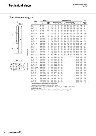58
Technical data Submersible pumps
SP 125
Dimensions and weights
TM0087603596
Pump
type
Motor Dimensions [mm] Net
weight
[kg]Type
Power
[kW]
Rp 6 connection 6" Grundfos flange
B D
A C E* E** A C E* E**
SP 125-1-A MS 6000 7.5 1225 651 211 218 1225 651 222 226 574 138 70
SP 125-1 MS 6000 11 1285 651 211 218 1285 651 222 226 634 138 79
SP 125-2-AA MS 6000 13 1471 807 211 218 1471 807 222 226 664 138 88
SP 125-2-A MS 6000 18.5 1561 807 211 218 1561 807 222 226 754 138 97
SP 125-2 MS 6000 22 1621 807 211 218 1621 807 222 226 814 138 103
SP 125-3-AA MS 6000 22 1777 963 211 218 1777 963 222 226 814 138 109
SP 125-3-A MS 6000 26 1837 963 211 218 1837 963 222 226 874 138 115
SP 125-3 MS 6000 30 1907 963 211 218 1907 963 222 226 944 138 123
SP 125-4-AA MMS 6000 37 2544 1119 211 218 2544 1119 222 226 1425 144 176
SP 125-4-A MMS 6000 37 2544 1119 211 218 2544 1119 222 226 1425 144 176
SP 125-4 MMS 6000 37 2544 1119 211 218 2544 1119 222 226 1425 144 176
SP 125-5-AA MMS 8000 45 2545 1275 213 218 2545 1275 223 226 1270 192 236
SP 125-5-A MMS 8000 45 2545 1275 213 218 2545 1275 223 226 1270 192 236
SP 125-5 MMS 8000 55 2625 1275 213 218 2625 1245 223 226 1350 192 251
SP 125-6-AA MMS 8000 55 2781 1431 213 218 2781 1431 223 226 1350 192 257
SP 125-6-A MMS 8000 55 2781 1431 213 218 2781 1431 223 226 1350 192 257
SP 125-6 MMS 8000 63 2921 1431 218 227 2921 1431 229 232 1490 192 283
SP 125-7-AA MMS 8000 63 3077 1587 218 227 3077 1587 229 232 1490 192 289
SP 125-7-A MMS 8000 63 3077 1587 218 227 3077 1587 229 232 1490 192 289
SP 125-7 MMS 8000 75 3177 1587 218 227 3177 1587 229 232 1590 192 308
SP 125-8-AA MMS 8000 75 3333 1743 218 227 1590 192 314
TM0073241798
SP 125-8-A MMS 8000 75 3333 1743 218 227 1590 192 314
SP 125-8 MMS 8000 75 3333 1743 218 227 1590 192 314
SP 125-9-AA MMS 8000 92 3729 1899 218 227 1830 192 366
SP 125-9-A MMS 8000 92 3729 1899 218 227 1830 192 366
SP 125-9 MMS 8000 92 3729 1899 218 227 1830 192 366
SP 125-10-AA MMS 8000 92 3885 2055 218 227 1830 192 372
SP 125-10-A MMS 8000 92 3885 2055 218 227 1830 192 372
SP 125-10 MMS 8000 92 3885 2055 218 227 1830 192 372
SP 125-11 MMS 8000 110 4567 2507 218 227 2060 192 438
SP 125-12 MMS 10000 132 4584 2714 237 237 1870 237 556
SP 125-13 MMS 10000 132 4740 2870 237 237 1870 237 562
SP 125-14 MMS 10000 147 5095 3025 237 237 2070 237 633
SP 125-15 MMS 10000 147 5251 3181 237 237 2070 237 639
SP 125-16 MMS 10000 170 5556 3336 237 237 2220 237 685
SP 125-17 MMS 10000 170 5712 3492 237 237 2220 237 691
* Maximum diameter of pump with one motor cable.
** Maximum diameter of pump with two motor cables.
The pump types above are also available in R and N-versions, see page 5 for further details.
Dimensions as above.
Other types of connection are possible by means of connecting pieces, see page 86.
A
BC
E
D
Rp 6
8 x ø15
ø170
ø196
ø220
 
